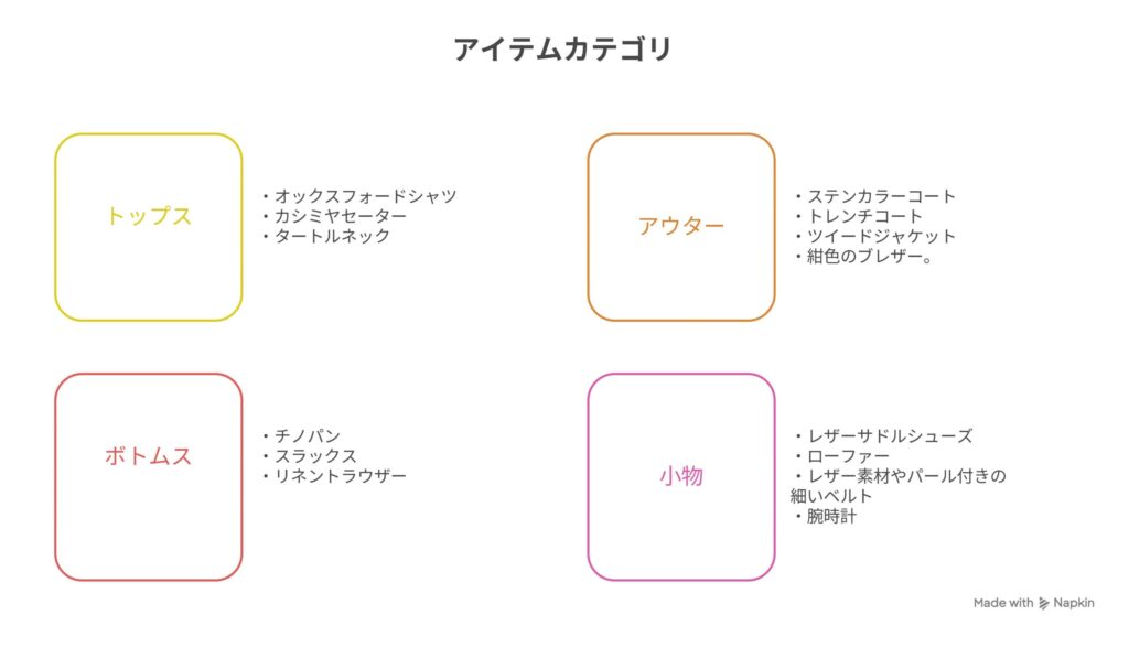 オールドマネー系のアイテム一覧