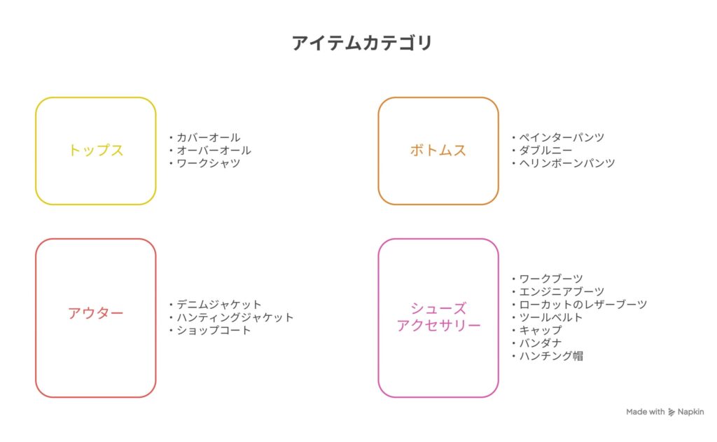 ワーク系アイテムの一覧表